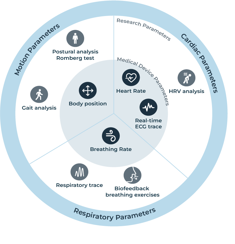 Technology Parameters EN 1