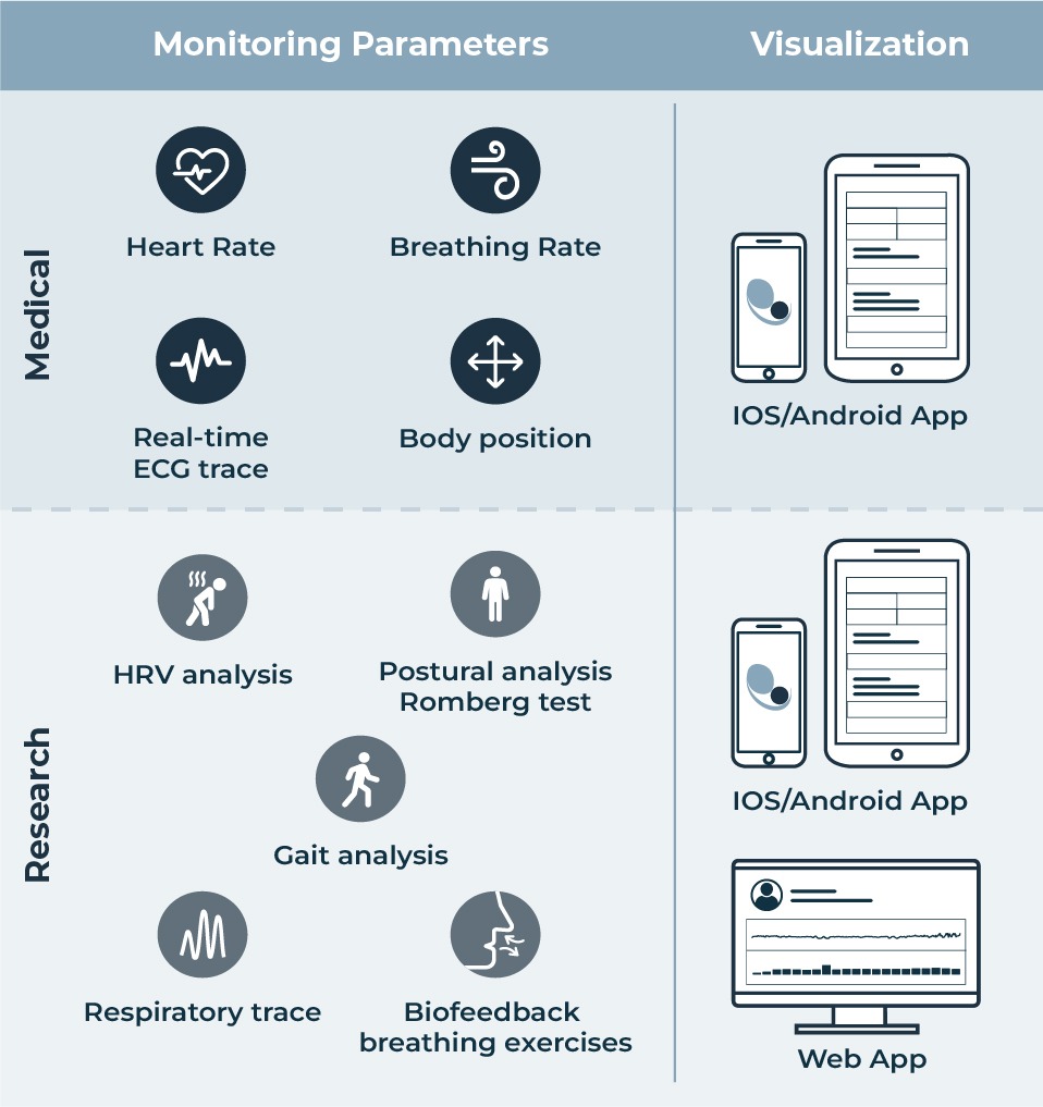 Technology for Hospitals and Clinics Parameters table